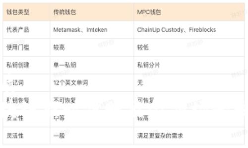 优质
区块链新时代赋能金融场景发展