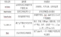 以太坊2.0区块链游戏的未来：机遇与挑战