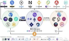 区块链金融与科技创新的深度研究：重塑信任的
