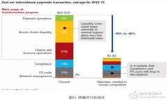 高效办理的区块链金融：未来金融业的新纪元