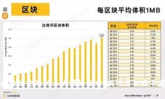 区块链金融的三大短板分析：挑战与机遇并存