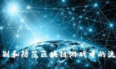 如何识别和防范区块链游戏中的流量欺诈