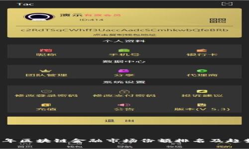 2023年区块链金融市场份额排名及趋势分析