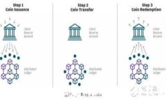 区块链金融联盟公司的崛起：推动金融科技变革