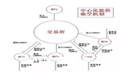 区块链手游的定义与未来发展趋势