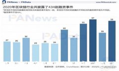 区块链财富金融公司：探秘数字资产的未来