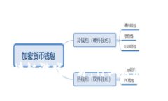 如何培养和吸引区块链游戏人才：行业发展趋势