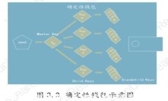 区块链游戏海星养成：探索新玩法与市场潜力