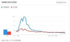 区块链如何变革供应链金融：重塑企业生态的未