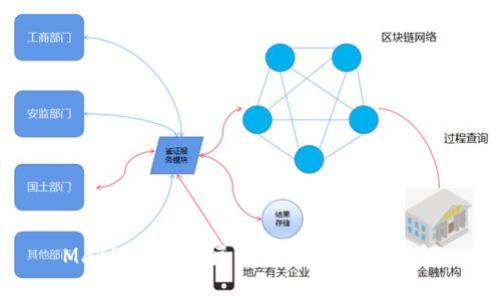 Matic币上的区块链游戏玩法详解