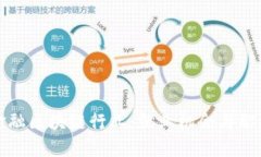 如何进入金融区块链行业：就业机会与职业发展
