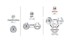 最受益华为HMS的金融区块链技术应用探讨华为H