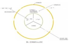 区块链金融所长是谁？区块链金融作为新兴的金