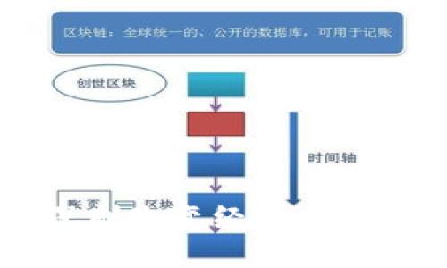 区块链如何深刻改变经济与金融体系的未来