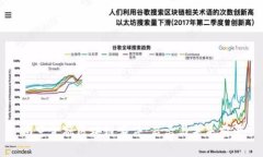 南宁金融区块链事件：启示与未来前景