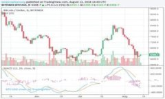 优质知链科技区块链金融创新实训平台：数字经