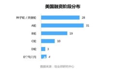 探索建始区块链金融协会的未来：推动创新与发