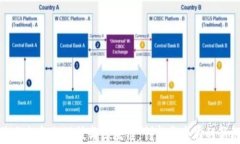 芜湖分行金融科技与区块链：创新与发展的新机