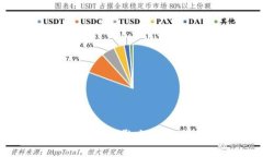 区块链游戏开发成本详解：影响因素、预算分析