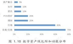 : 脉搏金融与区块链：未来金融生态的创新与挑战
