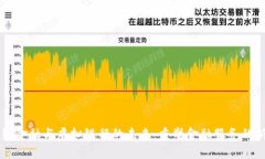 区块链金融与虚拟银行的未来：重塑金融服务的