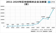 区块链游戏：如何选择合适的游玩时间与策略