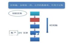 区块链金融年会开场白：引领未来财经的数字革