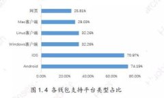 区块链技术：引领金融革命的新道路