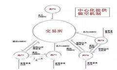 深入探讨区块链游戏的原理与机制
