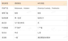 区块链游戏：新时代的数字娱乐探索与未来发展