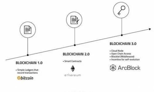 
探索区块链游戏经济：新兴数字资产的崛起与未来趋势