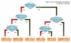 国外区块链游戏加速器推荐：提升你的游戏体验