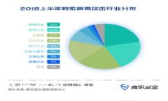 易见金融区块链：重塑金融服务的未来