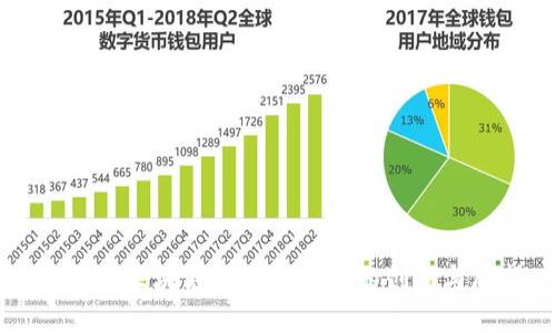 怡亚通区块链供应链金融的创新与展望
