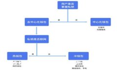 外管局跨境金融区块链：推动国际金融交易的变