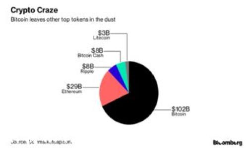 
浙商银行区块链金融优势分析