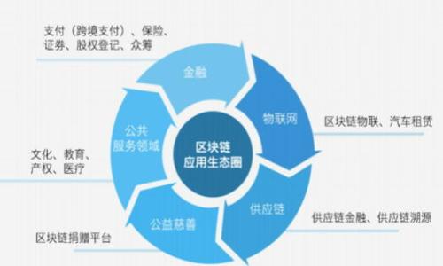 

区块链如何变革游戏行业：从概念到实施