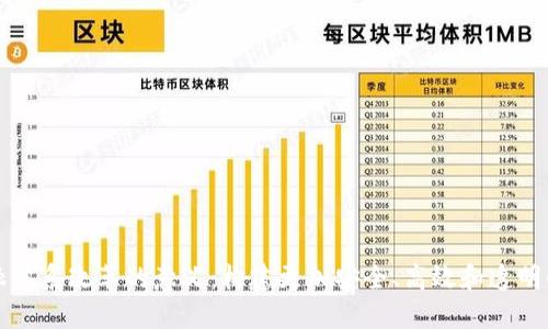 区块链金融体系改革的意义：构建更加安全、高效和透明的金融环境