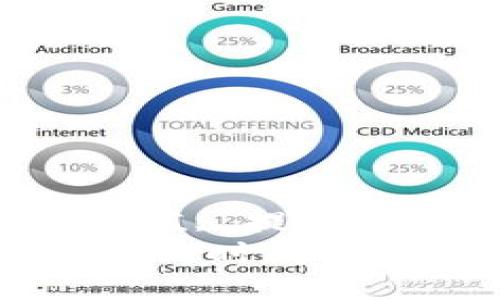 ziguanjianci欧易, 充值, 提现, 时间/ziguanjianci
现在了解欧易充值提现的时间限制，避免不必要的等待！