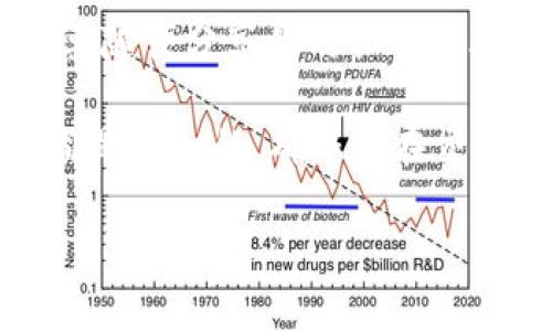 关于“欧易区块链地址”的问题，具体的区块链地址通常是指某个加密货币钱包的地址。不同的加密货币（如比特币、以太坊等）有各自不同的区块链地址格式。

如果你是在寻找如何找到你的欧易（OKEx）交易所钱包地址，可以按照以下步骤进行：

1. **登录你的账户**：首先，访问欧易官方网站（https://www.okex.com）并使用你的账户信息登录。

2. **进入资产页面**：登录后，通常会有“资产”或“钱包”选项，点击进入。

3. **选择币种**：在资产页面，选择你想要查找地址的具体加密货币。比如，想找到比特币的地址，就点击比特币选项。

4. **生成/复制地址**：在相应币种的界面，你会看到“充值”或“获取地址”的选项。点击后将生成你的存款地址，或直接显示一个现有地址，你可以复制该地址进行转账。

5. **注意安全性**：切记确保你的操作是在安全的网络环境中进行，不要随便分享你的私钥或助记词，这些信息是不可泄露的。

如果你正在查找其他用户的地址，需要注意的是，每个人的区块链地址都是唯一的，确保你在交易时使用正确的地址，以避免资金的损失。

如果你需要更详细的操作步骤或有其他相关问题，请随时告诉我！