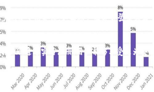 欧易（OKX）平台允许用户进行实名注册。根据用户所在地的法律法规，并结合平台的服务需要，实名注册是为了提升用户安全性和合规性。下面是有关欧易实名注册一些常见问题及解答。

为何需要实名注册?
实名注册的主要目的是为了确保交易的安全性，防止洗钱及其他非法活动。此外，实名注册可以在一定程度上提高账户安全，在出现异动时，平台更容易协助用户进行账户找回及保护。

如何进行欧易的实名注册?
用户在注册欧易账户时，通常需要提供一些基本信息，如手机号码、电子邮件地址、以及身份证明文件。具体步骤如下：
ol
    li访问欧易官方网站，点击“注册”按钮。/li
    li填写手机号码以及设置密码。/li
    li接收验证码以验证手机号码。/li
    li进入账户设置，上传身份证明文件，如身份证或护照。/li
    li按照系统提示完成后续步骤。/li
/ol

实名注册的注意事项
在进行实名注册时，用户需要确保以下几点：
ul
    li所提供的信息应真实有效，避免因虚假信息导致账户被冻结。/li
    li确保个人信息的安全，避免在不安全的网络环境下进行操作。/li
    li了解当地对加密货币的法律法规，确保合规性。/li
/ul

实名注册后的账户安全
完成实名注册后，用户还需要关注账户的安全性。例如，可以考虑启用双重认证（2FA），以增加账户的安全防护层。如果账户有异常登录或者交易记录，应及时联系平台客服以寻求帮助。

总结
欧易允许用户进行实名注册，旨在提升交易安全性与合规性。用户只需遵循简单的步骤便可完成注册。通过实名注册，用户能够享受更为安全的交易体验。然而，在注册过程中，应重视个人信息的保护，避免因信息泄露导致不必要的麻烦。

如有更多具体问题或需要更详细的步骤，可以在欧易的官方网站或客服中心获取帮助。