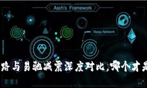 2025必看：欧博路与易驰减震深度对比，哪个才是你的最佳选择？