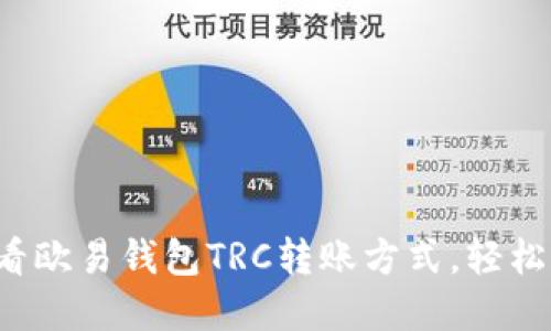 立即了解2025必看欧易钱包TRC转账方式，轻松管理你的数字资产