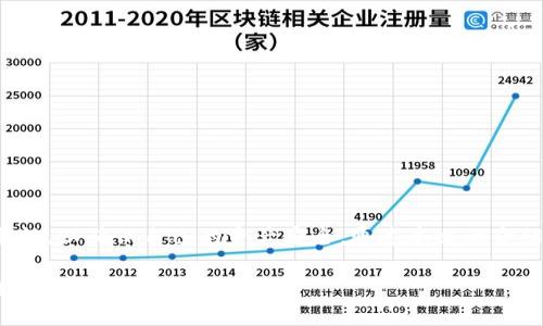   2025必看：如何在欧易平台进行实名转账，确保您的资产安全！ / 

 guanjianci 欧易平台，转账，实名，资产安全 /guanjianci 

引言
随着数字货币的快速发展，越来越多的人开始关注如何安全、高效地进行交易。欧易平台作为一个备受欢迎的数字资产交易所，提供了多种功能，其中转账功能尤为重要。然而，为了确保您的资产安全，在使用欧易平台进行转账时，进行实名验证是一个不可忽视的步骤。本篇文章将详细介绍如何在欧易平台上进行实名转账，确保您的交易更加规范，避免潜在的安全风险。

什么是欧易平台？
欧易平台（OKEx）是一家知名的数字资产交易所，成立于2014年，总部位于马耳他。在过去的几年中，随着用户数量的激增，欧易平台不断其交易体验，推出了包括现货交易、期货交易、借贷、理财等多种功能。作为一个全球化的交易平台，欧易支持多种数字货币，让用户可以方便地进行资产管理。

为什么需要进行实名转账？
实名转账的一个主要原因是为了确保交易的安全性与合规性。随着各国对数字货币监管政策的日益严格，交易所需要确保其用户的身份信息真实有效。这不仅能防止洗钱等违法行为，还可以保护用户的资产不被盗用。此外，很多平台在用户未完成实名验证的情况下，会限制其交易额度，这使得实名转账显得尤为重要。

欧易平台的实名验证流程
在进行转账之前，用户首先需要完成实名验证。以下是具体的步骤：
ol
    listrong注册账户：/strong首先，在欧易平台上注册一个账户。填写您的相关信息并设置一个安全的密码。/li
    listrong身份验证：/strong登录后，进入账户设置，找到“身份验证”选项。根据平台提示，提交身份证明文件（如身份证、护照等）和自我照片。/li
    listrong等待审核：/strong提交后，欧易平台会对您的身份信息进行审核。通常情况下，这个过程会在1-3个工作日内完成。/li
    listrong完成验证：/strong一旦通过审核，您将收到通知，并可以自由进行转账操作。/li
/ol

如何进行实名转账？
在完成实名验证后，您可以开始进行转账。以下是详细的操作步骤：
ol
    listrong登录账户：/strong使用您的账号和密码登录欧易平台。/li
    listrong选择转账功能：/strong在首页找到“转账”选项，点击进入。/li
    listrong输入转账信息：/strong选择要转账的数字货币类型，输入接收人的钱包地址、转账金额等信息。/li
    listrong确认信息：/strong在提交转账前，请仔细确认所有信息的正确性，包括金额、地址等，确保没有错误。/li
    listrong输入安全验证：/strong根据平台要求，输入二次验证信息，例如手机验证码或谷歌验证码等。/li
    listrong提交转账：/strong最后，确认所有信息无误后，点击提交转账。系统会立即处理您的转账请求。/li
/ol

转账后的注意事项
转账完成后，用户应该注意以下几个事项：
ul
    listrong及时查看状态：/strong可以在账户页面查看转账状态。如果转账未成功，及时与客服沟通。/li
    listrong保持信息安全：/strong切勿将您的账户信息、密码、私钥等敏感信息透露给他人，以防止资产被盗用。/li
    listrong定期更改密码：/strong为了保护个人信息安全，建议定期更改登录密码。/li
/ul

欧易平台的安全措施
作为一个大型的数字货币交易平台，欧易非常注重用户的安全。平台采取了以下几种安全措施：
ul
    listrong双重身份验证：/strong用户可以通过开启双重身份验证，增加账户的安全性，即使密码被盗取也能有效防范黑客的入侵。/li
    listrong冷钱包存储：/strong大部分用户资产存储在冷钱包中，确保资产安全，抵御黑客攻击。/li
    listrong实时监控：/strong平台会实时监控用户的交易行为，一旦发现异常交易，将立即冻结相关账户，保障用户资产安全。/li
/ul

如何处理转账失败的情况？
转账过程中可能会出现一些问题导致转账失败，例如网络不稳定、钱包地址错误等。如果您遇到转账失败的情况，可以按照以下步骤进行处理：
ol
    listrong确认信息：/strong首先，检查转账信息是否填写正确，尤其是钱包地址、金额等重要信息。/li
    listrong查看网络状况：/strong确保您的网络连接正常，有时候网络不稳定会导致转账请求未能提交。/li
    listrong联系客服：/strong如果经过确认仍无法解决问题，请联系欧易的客服支持，询问具体的转账状态和处理建议。/li
/ol

总结
在数字货币快速发展的今天，欧易平台凭借其多样化的交易功能和强大的安全保障，成为了众多投资者的优选。然而，在使用过程中，用户必须了解实名转账的重要性，以确保自己的资产安全。通过本文的介绍，相信您已经掌握了在欧易平台进行实名转账的具体流程及注意事项。在操作时，务必保持冷静和警惕，确保每一步操作都准确无误，从而更好地保护您的资产。 

最后，提醒各位用户，数字货币投资具有一定的风险，务必要做好充分的市场调研，合理分配资产，理性投资。希望每位用户都能在欧易平台上顺利交易，早日实现自己的投资目标！