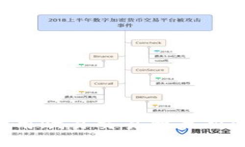 2025必看：如何利用欧易交易所最新APP获取最大盈利？