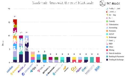 以下是一些日本区块链金融机构的名称：

1. **SBI Holdings, Inc.** - SBI集团是一家涉足区块链和加密货币的领先企业，提供多种金融服务。
2. **Monex Group, Inc.** - Monex是一家在线证券公司，积极参与区块链技术和加密货币的开发。
3. **bitFlyer** - bitFlyer是日本最大的比特币交易所之一，提供多种加密货币的交易和钱包服务。
4. **Liquid Group** - Liquid是一家全球性的加密货币交易平台，提供多种金融服务。
5. **LayerX** - LayerX专注于区块链技术的应用，为企业提供解决方案。
6. **GMO Internet Inc.** - GMO互联网集团在区块链和加密货币领域也有广泛的参与。
7. **Zy blockchain** - Zy Blockchain致力于利用区块链技术推动金融服务的创新。

这些公司在日本的区块链金融领域中扮演着重要角色，推动了该技术的应用和发展。如果您需要更详细的信息，可以针对特定的公司进行深入了解。