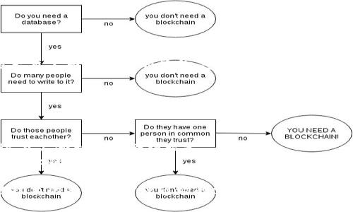 区块链金融是一种利用区块链技术进行金融服务的模式，通常并不是指具体的某一家公司，而是一类公司和项目的总称。这些公司利用区块链的去中心化、透明、安全等特性，来提供各种金融服务，比如数字货币的交易、资产管理、融资等。

一些知名的区块链金融公司包括：

1. **Ripple**：致力于全球实时支付的解决方案，使用区块链技术实现跨境支付的高效性。
2. **Binance**：全球最大的数字货币交易所之一，提供交易、存储和投资各类数字资产的服务。
3. **Coinbase**：一个用户友好的平台，允许用户购买、出售和存储加密货币。此外，Coinbase 还在不断扩展其金融服务。
4. **Chainalysis**：专注于区块链数据分析和合规服务，帮助企业和政府识别、跟踪和分析区块链上的交易。

这些公司在区块链金融领域中扮演了重要角色，它们推动了金融服务的创新和转型。随着区块链技术的普及和金融市场的需求变化，区块链金融公司正不断适应新的挑战和机遇。