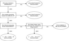 立即探索：区块链洛特城游戏的未来趋势与玩法