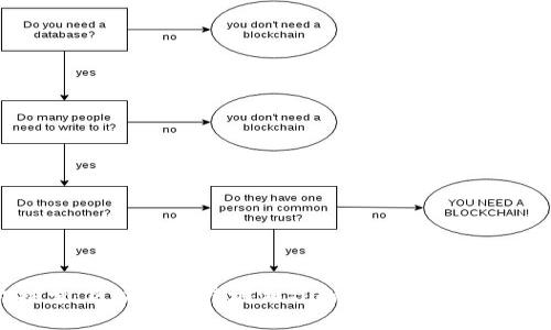 立即探索：区块链洛特城游戏的未来趋势与玩法分析