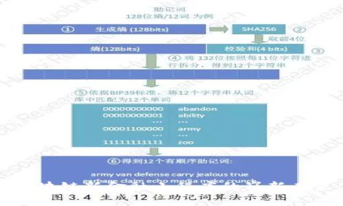 2025必看：区块链新金融小程序的崭新未来，立即掌握！